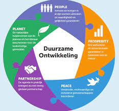 duurzame ondernemingen