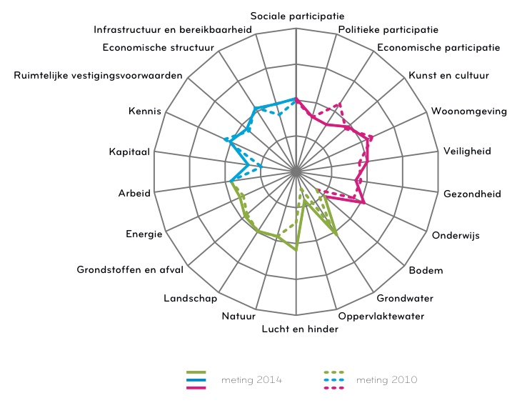 definitie duurzaamheid rijksoverheid