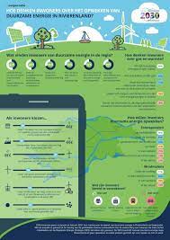 enquete duurzaamheid