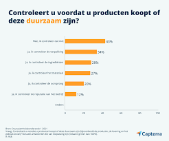 enquete duurzaamheid