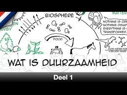 wat betekent duurzaamheid